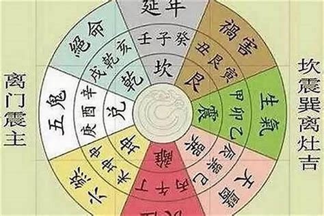 伏位加六煞|数字能量之六煞加伏位解析